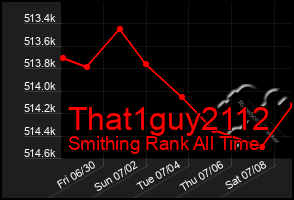 Total Graph of That1guy2112