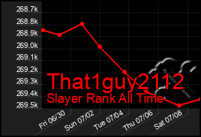 Total Graph of That1guy2112