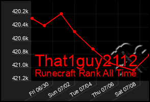 Total Graph of That1guy2112