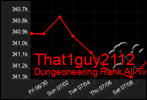 Total Graph of That1guy2112