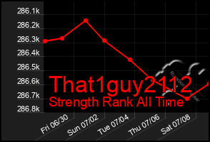 Total Graph of That1guy2112