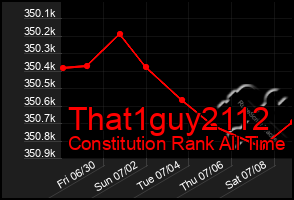 Total Graph of That1guy2112