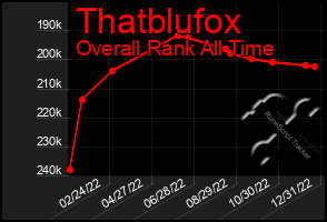 Total Graph of Thatblufox