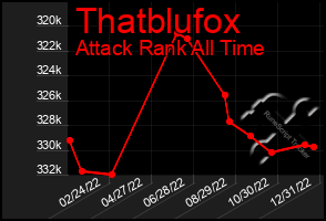 Total Graph of Thatblufox