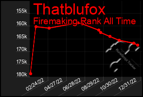 Total Graph of Thatblufox