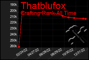 Total Graph of Thatblufox