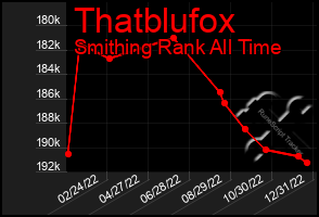 Total Graph of Thatblufox