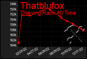 Total Graph of Thatblufox