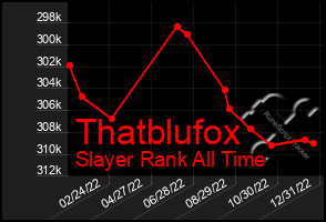 Total Graph of Thatblufox