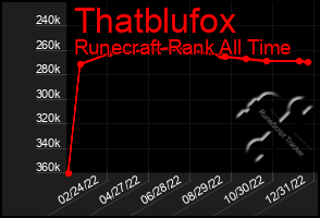 Total Graph of Thatblufox