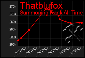 Total Graph of Thatblufox