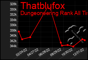 Total Graph of Thatblufox