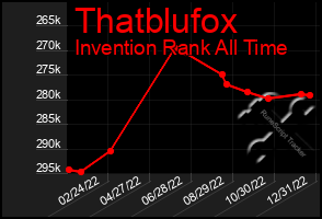 Total Graph of Thatblufox