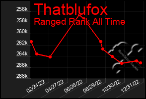 Total Graph of Thatblufox