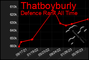 Total Graph of Thatboyburly