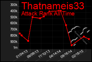 Total Graph of Thatnameis33