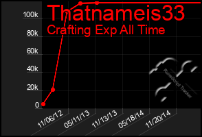 Total Graph of Thatnameis33