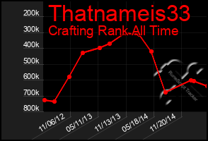 Total Graph of Thatnameis33