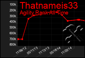 Total Graph of Thatnameis33