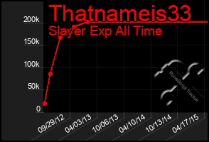 Total Graph of Thatnameis33