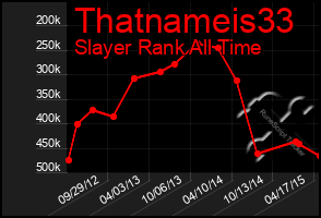 Total Graph of Thatnameis33