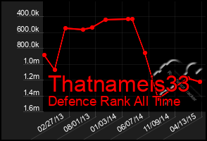 Total Graph of Thatnameis33