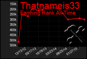 Total Graph of Thatnameis33