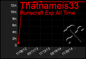 Total Graph of Thatnameis33