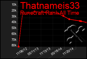 Total Graph of Thatnameis33