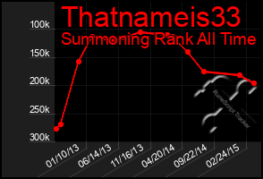 Total Graph of Thatnameis33