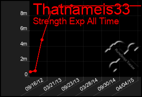 Total Graph of Thatnameis33