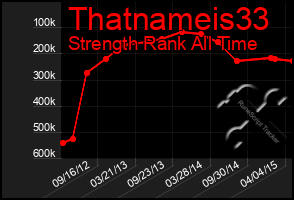 Total Graph of Thatnameis33