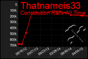 Total Graph of Thatnameis33