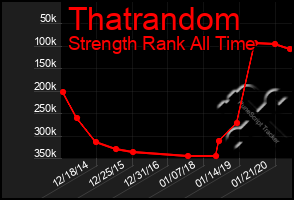 Total Graph of Thatrandom