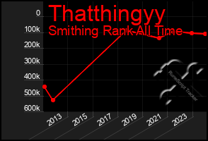 Total Graph of Thatthingyy