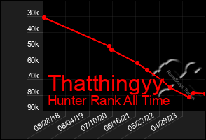 Total Graph of Thatthingyy