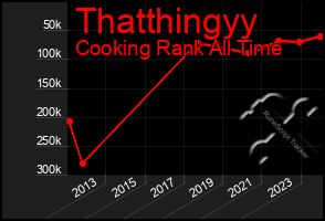 Total Graph of Thatthingyy