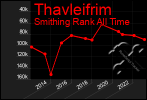 Total Graph of Thavleifrim