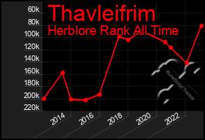 Total Graph of Thavleifrim