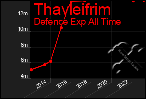Total Graph of Thavleifrim