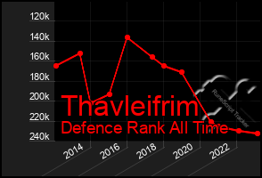 Total Graph of Thavleifrim