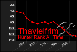 Total Graph of Thavleifrim