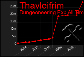 Total Graph of Thavleifrim