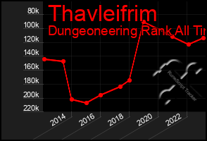 Total Graph of Thavleifrim