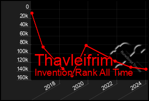 Total Graph of Thavleifrim