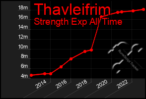 Total Graph of Thavleifrim