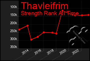 Total Graph of Thavleifrim