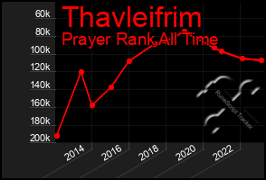 Total Graph of Thavleifrim