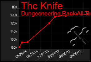 Total Graph of Thc Knife