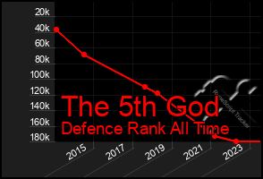 Total Graph of The 5th God